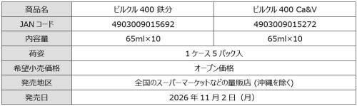 ピルクル400 鉄分・Ca&Vの商品概要