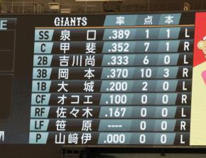 【巨人】笹原操希が「8番左翼」で昇格即スタメン起用、中堅にオコエ　先発は山崎伊織／スタメン