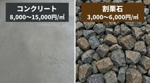 石とコンクリートのコスト差