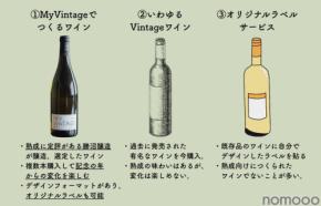 【人生の「熟成」を共に歩むワイン！】「My Vintage」プロジェクトのクラファン開始