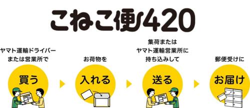 「こねこ便420」の流れ