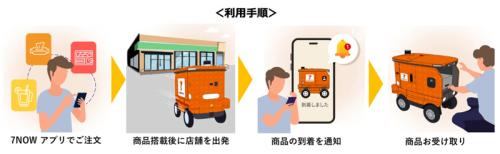 利用の流れ