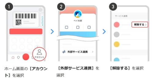 他社サービスとの連携状況の確認方法