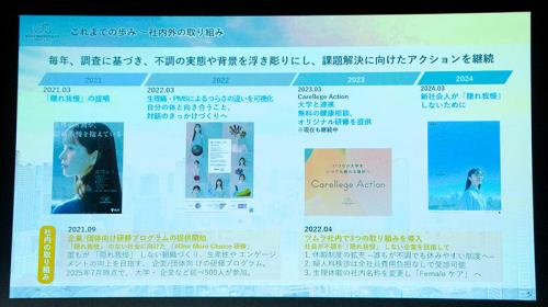 生理やPMSの症状の多様性を可視化した啓発活動を実施