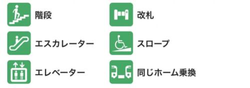 6種類のアイコンで可視化