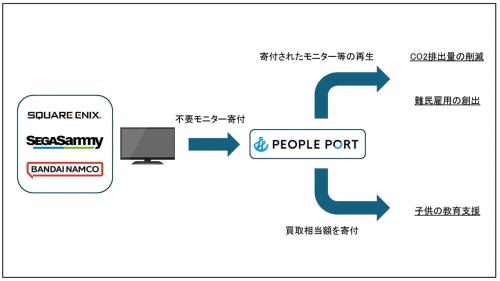 プロジェクトの概要図