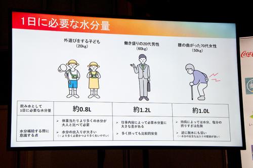 厚生労働省は1日に2.5リットルの水分摂取を推奨