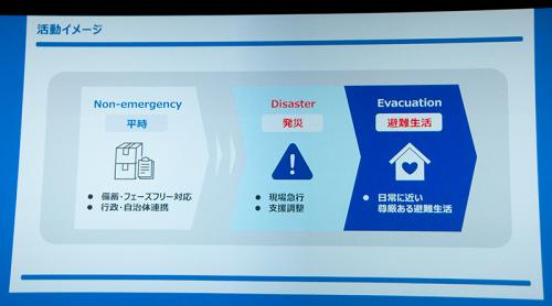 平時から物資を備蓄しておき、災害時には迅速かつ的確に届ける