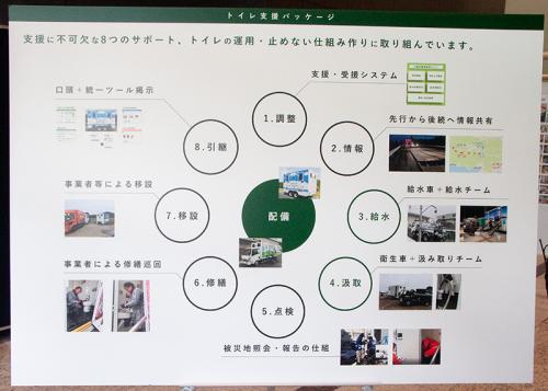 トイレトレーラーを途切れず運用する体制