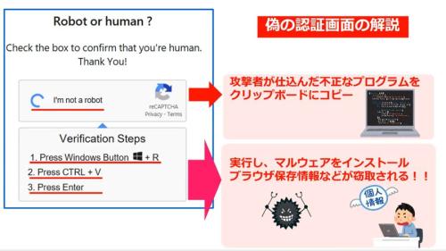 手順を行うとウイルスに感染する仕組み