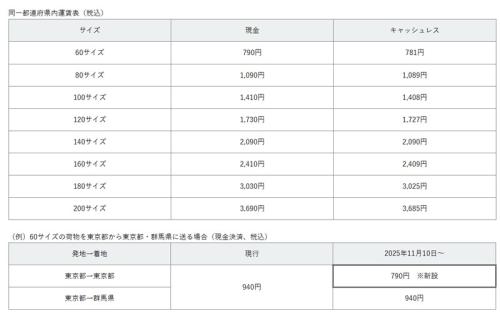 同一都道府県内運賃表（税込）