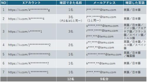 発見したアカウントリスト