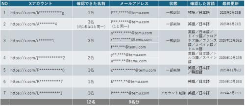 アカウントリスト(11月9日時点の状況)