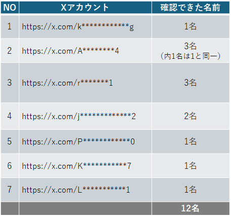 アカウントリスト