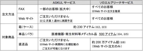 11月28日時点の状況