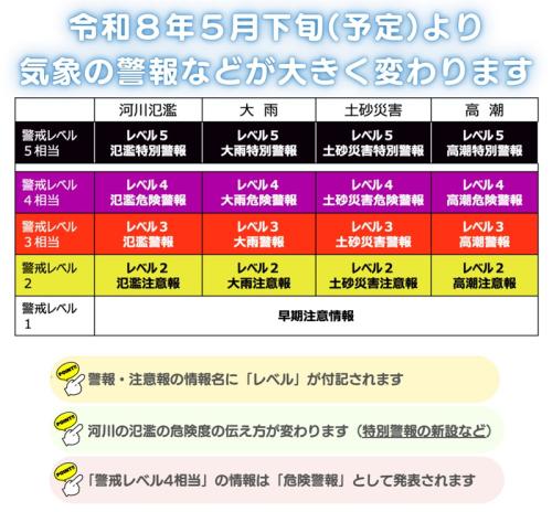雨や洪水の警報が変わる 新・防災気象情報、警戒レベル表示で行動判断しやすく