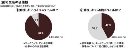 生活の価値観