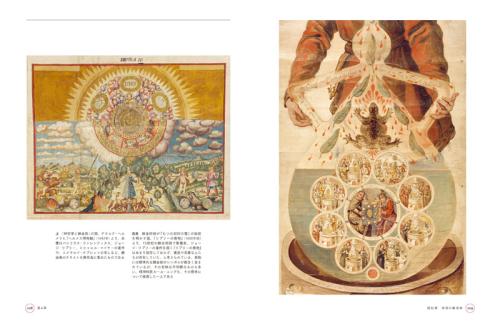 左：「ヘルメス博物館」（1692年）から「神智学と錬金術」の図、右：「リプリーの巻物」（1600年頃）より。