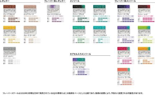 新製品追加により、SENTIAのラインアップは全18銘柄へと拡充