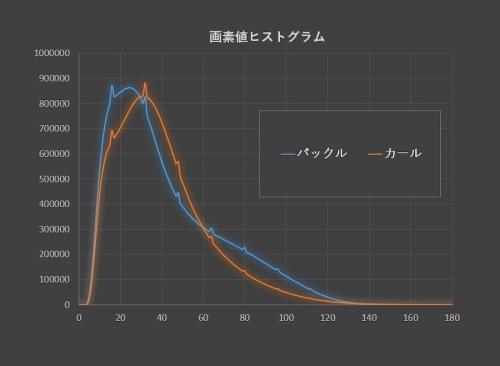 画素値ヒストグラム