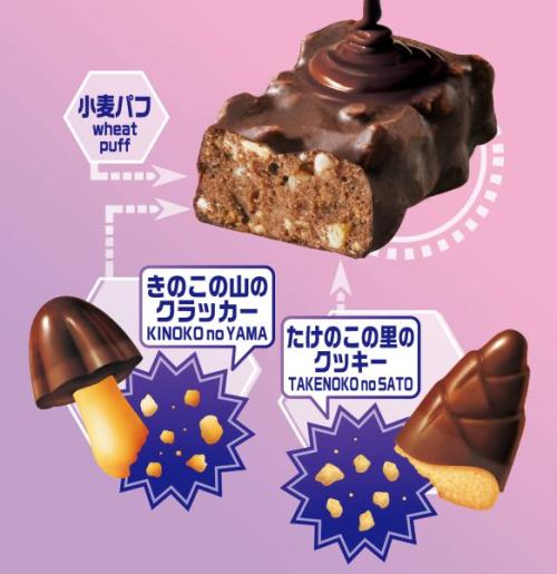 クラッカーとクッキーを粉砕した禁断のバー形状