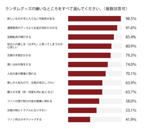 ランダムグッズが嫌いな理由