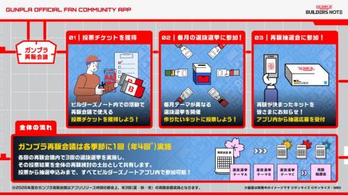 再販会議の流れ