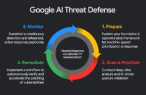 「AIでAIに対抗」 Google、サイバー攻撃に備える新プラットフォームを発表