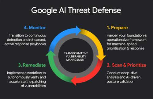 「AIでAIに対抗」　Google、サイバー攻撃に備える新プラットフォームを発表