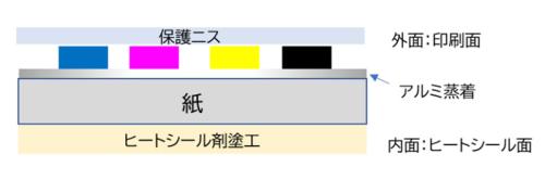 構造