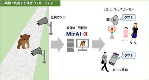 小規模で利用する場合のイメージ画像