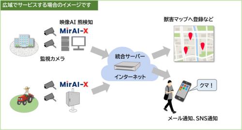 広域でサービスする場合のイメージ画像