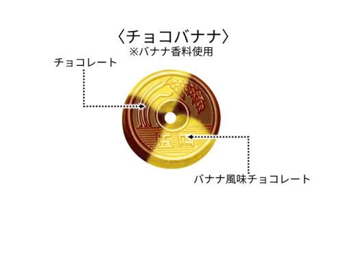味のベースに屋台の人気スイーツである「チョコバナナ」を採用