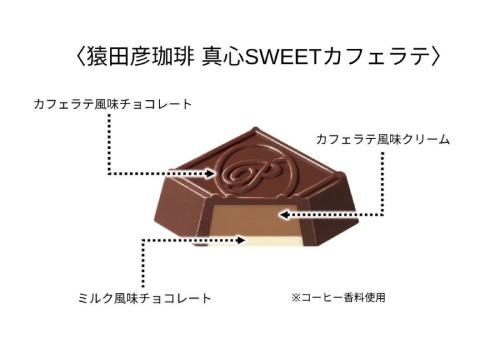 こだわりが詰まった3層構造