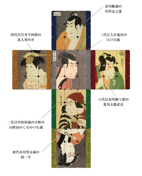 東洲斎写楽 歌舞伎