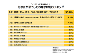 「推し活」が人々にもたらす持続的なしあわせについて＜株式会社ファーストによる調査結果＞