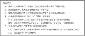 近鉄が白塚教習所で運転体験大満足ツアーを開催