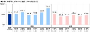 宇宙に関する意識調査2026:半数以上が宇宙に興味・関心