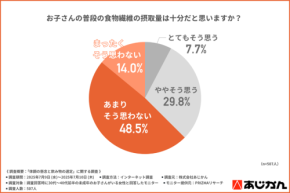 親子の健康志向に応えるごぼう茶、人気上昇中！