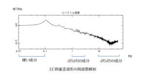 バナメイエビ特有の食感要素を解明する共同研究成果を発表