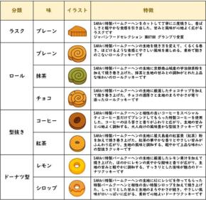バームクーヘンカフェ SARAriが公式オンラインストアを開設