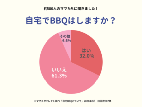 自宅BBQの実態調査、実施率は約3割に