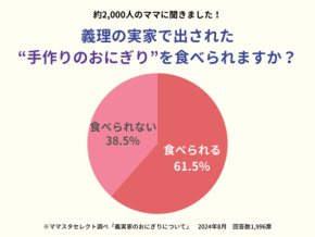 ママスタセレクトが「義理の実家で出される手作りおにぎり」についてのアンケートを実施