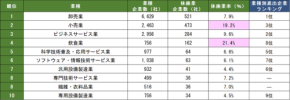 リスクモンスターチャイナが「中国日系企業における休廃業の動向」調査レポートを発表