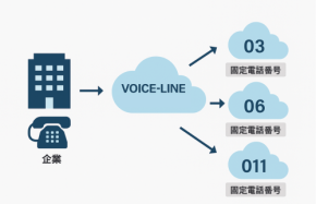 クラウド上で全国規模の固定電話番号が利用可能に！「VOICE-LINE」2025年4月2日より提供開始