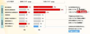 「熱中症白書」公表！熱中症リスクと生活習慣の関係性を解き明かす