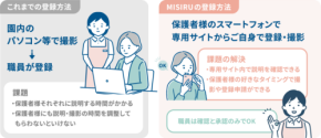 保育施設解錠システム「MISIRU」が関西で急速導入、ユーザー登録手間無しで安全・効率化推進