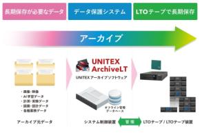 ユニテックス、LTFSソフトウェアを統合した「UNITEX ArchiveLT Ver.2.0.0」を発売
