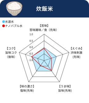 「料理革命 ナノバブール キッチン Wトルネード」: あなたのキッチンに革新を!