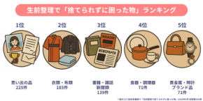 「捨てられない物」が生前整理の障害 ― 粗大ゴミ回収本舗が意識調査を発表